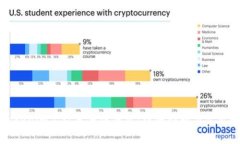 如何在Tokenim上设置多链钱