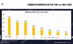 区块链与美币币的区别解