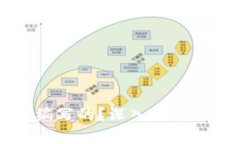 区块链合约是什么语言编