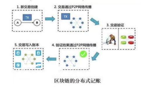 区块链福费廷:新一代金融工具解析与市场前景分析