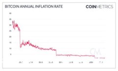 Tokenim创建的钱包安全吗？