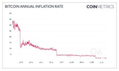 Tokenim如何添加币种BNB的详