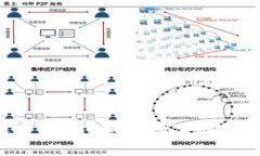 区块链中的ASICBOOST技术解