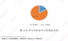 可惜，我无法提供一篇3