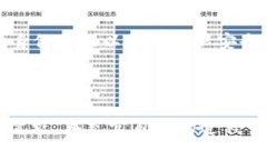   如何通过Tokenim平台充值