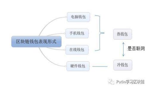 区块链极速竞猜:全新公平透明的竞猜体验