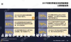区块链买卖盘详解：理解