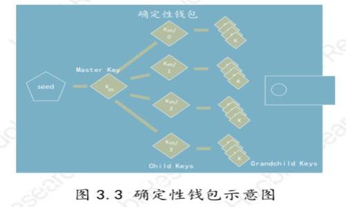思考一个并且最接近用户搜索需求的，放进