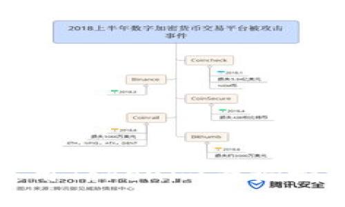 如何使用Tokenim查询授权信息