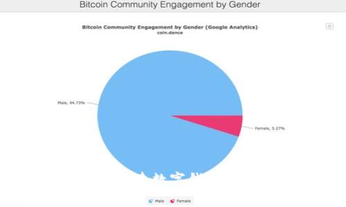 : 如何使用Tokenim创建数字钱包:一步一步的详细指南