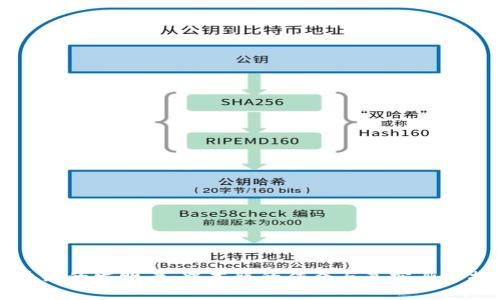 区块链的发明者:中本聪的传奇与真实身份揭秘