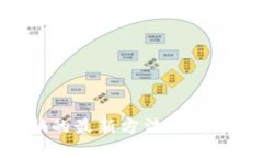 区块链防诈骗的最新方法