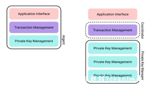 如何将资金快速安全地转移到Tokenim平台