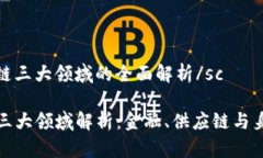 sc区块链三大领域的全面解