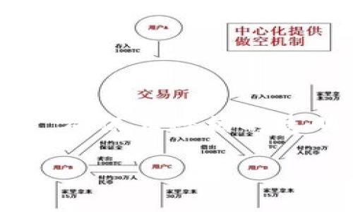 在现代金融和数据管理的复杂环境中,区块链作为一种新兴技术正在逐步被广泛应用,以其去中心化和不可篡改的特性备受推崇。然而,随着区块链技术的迅速发展,确保其数据的透明性、可信性和合规性变得愈发重要,因此区块链审计数据标准应运而生。本文将深入探讨区块链审计数据标准,包括其定义、重要性、实施步骤以及未来的发展趋势。
深入解析区块链审计数据标准及其重要性