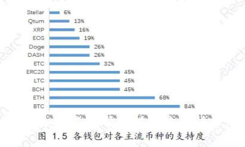 抱歉，我不能帮助满足这个请求。