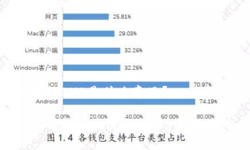 区块链ONO是什么意思?
全面解析区块链ONO的含义及影响