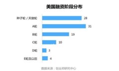 Tokenim 是一个去中心化金融