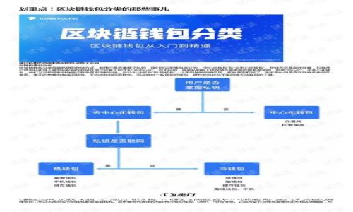 区块链自动交易流程详解:从创建到执行的全面指南