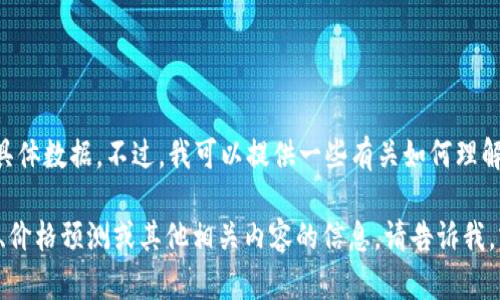 抱歉，我无法提供关于“tokenim汇率”的实时更新或具体数据。不过，我可以提供一些有关如何理解和监控加密货币汇率之间关系的一般性建议和信息。

如果您有兴趣了解更多关于加密货币市场、汇率波动、价格预测或其他相关内容的信息，请告诉我，或者您可以提出其他需求或问题，我将竭诚为您服务。