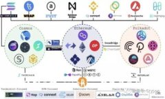 如何快速安全地 Tokenim 数