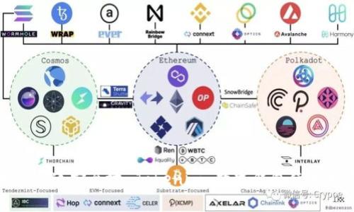 如何快速安全地 Tokenim 数字钱包使用指南