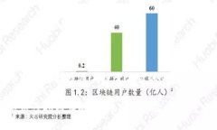 思考一个并且最接近用户