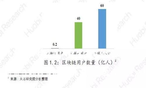 思考一个并且最接近用户搜索需求的优质
区块链易用性指标详解:提升用户体验与参与度的关键