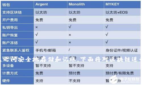 区块链(Blockchain)是一种去中心化的分布式账本技术,它能够在多个节点之间安全地存储和记账。下面将对区块链进行详细的介绍,并探讨它的原理、应用领域、优缺点以及未来发展等相关问题。
全面解析区块链技术及其应用