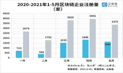 如何将BNB转入Tokenim:详细指南与常见问题解答