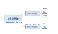 区块链井喷是指区块链技