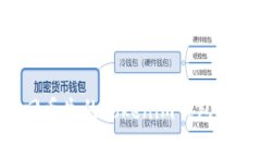 如何找回丢失的Tokenim钱包