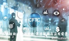 区块链构造基础设施：深