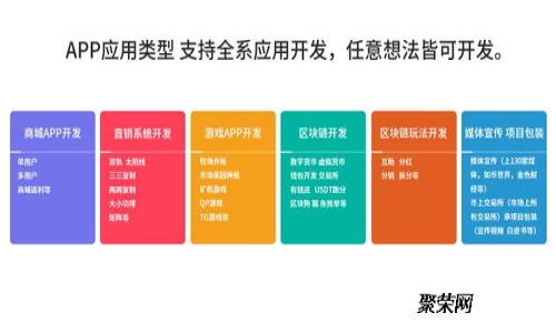 Tokenim钱能否投资狗狗币?全面解析与投资策略