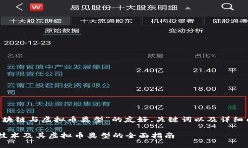 准备一个关于“区块链与虚拟币类型”的友好,关键词以及详细内容,以下是示例:
深入解析区块链技术及其虚拟币类型的全面指南
