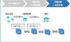 区块链赔偿方案是什么工