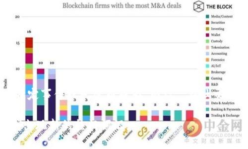 区块链网红词条是指与区块链技术相关的热门、引人关注的词汇或术语，这些词汇因其独特的技术特性、应用潜力或者社会影响力而受到广泛讨论和关注。在互联网时代，某些词汇会因为特定事件或发展而成为“网红”，在社交媒体、新闻报道或学术讨论中广泛传播。例如，“比特币”、“智能合约”、“去中心化”等词汇都可以被认为是区块链领域的网红词条，它们不仅被科技圈人士熟知，也逐渐进入到普通大众的视野。

网红词条的意义在于它们总结了区块链技术的核心理念和应用场景，同时也反映了公众对区块链及其衍生技术的认知和关注度。随着区块链技术的发展，这些网红词条可能会不断变化，或出现新的热门词汇。
