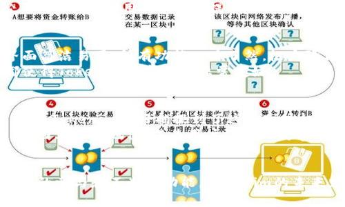   Tokenim最新安卓版本：全面解析与用户指南 / 
 guanjianci Tokenim, 安卓版本, 最新软件 /guanjianci 

引言
在数字货币和区块链技术快速发展的今天，Tokenim作为一种创新的金融交易工具，已经得到了越来越多用户的青睐。尤其是在移动端应用方面，Tokenim最新安卓版本为用户提供了更为流畅的交易体验和更加丰富的功能。本文将深入探讨Tokenim最新安卓版本的特点、功能以及用户使用指南，力求为大家提供最全面的信息。

Tokenim的基本功能
Tokenim是一款集成了多种加密货币交易功能的应用，其主要目标是为用户提供便捷、安全、快速的交易体验。在最新安卓版本中，Tokenim不仅支持主流数字货币的买卖，还允许用户进行资产管理和实时市场监控。
首先，Tokenim的用户界面经过，用户在交易时能清晰地查看每种币种的当前价格、历史趋势以及市场深度。这一改动极大提高了用户的交易决策效率。此外，Tokenim还引入了社交交易功能，允许用户跟随和学习其他成功的交易者。

最新安卓版本的特点
关于Tokenim的最新安卓版本，这里列举了几个关键特点：
ul
    listrong界面友好：/strong新的用户界面，用户可以快速上手，轻松完成各项交易活动。/li
    listrong安全性提高：/strong最新版本增加了多重验证机制，确保用户的交易和资产更加安全。/li
    listrong功能丰富：/strong除了基础的买卖功能外，还新增了价格预警、资产分析工具等功能，帮助用户更好地进行市场判断。/li
    listrong性能：/strong最新版本在速度和稳定性上进行了，无论是交易还是浏览都更加流畅。/li
/ul

Tokenim的使用指南
对于新用户来说，了解如何使用Tokenim是非常重要的。以下是使用Tokenim的基本步骤：
ol
    listrong下载与安装：/strong首先，用户需从可信的应用商店下载Tokenim最新版本，确保版本更新是下载的最新版。/li
    listrong账户注册：/strong用户注册时需提供基本信息，并进行邮箱验证以确保账户安全。/li
    listrong资金充值：/strong完成注册后，用户可按照系统提示进行资金的充值或提现操作。/li
    listrong进行交易：/strong用户可以选择想要交易的币种，并设置买入或卖出的价格，点击确认即可完成交易。/li
/ol

5个相关问题详解

1. Tokenim如何保障用户的交易安全？
在数字货币交易中，安全性是用户最为关心的问题之一。Tokenim在安全保障方面采取了多种措施，首先是账户安全设定。用户可以通过启用双重身份验证来保护账户，确保即便在密码泄露的情况下，用户资产依然安全。其次，Tokenim在交易过程中通过加密技术保护用户数据，确保所有交易信息不被第三方窃取。
此外，Tokenim定期进行系统安全审查和漏洞测试，以确保其平台始终处在安全的状态。同时，用户在进行任何交易操作时，系统会自动监测异常活动，及时向用户发出安全警告。

2. 最新安卓版本的核心功能有哪些？
最新安卓版本的Tokenim致力于为用户提供更加实用的功能。首先是即时交易功能，用户可以迅速完成交易，抓住市场波动带来的机会。此外，新增的智能分析工具可以帮助用户了解市场动向，以及通过历史数据进行分析，从而做出合理的投资决策。
另一个重要功能是社交交易，用户可以选择关注其他优秀交易者，跟随他们的交易策略，这降低了新手用户的进入门槛。最后，Tokenim的通知和提醒功能也很实用，用户能够及时获取市场信息和交易机会，不错过任何盈利机会。

3. 如何提高在Tokenim上的交易成功率？
提高交易成功率并非易事，但可以从几个方面入手。首先是深入了解市场动态，通过观察市场走势、跟踪相关新闻和舆论，提高自身市场感知能力。Tokenim应用中的数据分析工具可以帮助用户进行更深入的市场研究。
其次是制定明确的投资策略，包括设定风险承受能力和目标收益。在此基础上，多样化投资组合，降低因单一市场波动所导致的风险也是十分必要的。此外，利用Tokenim提供的社交交易功能，学习他人的成功案例，借鉴他们的策略，有助于提升自己的交易水平。

4. Tokenim对于新手用户的友好性如何？
Tokenim在设计时非常注重新手用户的使用体验。首先，应用内提供了详细的使用教程，使新手用户能够快速理解各项功能的使用。此外，用户界面简洁易用，所有功能一目了然，极大降低了学习成本。
另外，Tokenim还设有客服支持，用户在使用过程中遇到问题可以随时咨询。使用社交交易功能的新手用户，能够轻松跟随高手进行交易，这些都使得Tokenim对新用户非常友好。

5. Tokenim的市场前景如何？
Tokenim作为一款数字货币交易应用，其市场前景不可小觑。随着全球对数字货币接受度的逐步提高，越来越多的人开始关注和参与数字货币交易，Tokenim正好捕捉到了这一市场机会。此外，随着Tokenim不断推出新的功能和用户体验，它的用户基础也在逐渐扩大。
与此同时，区块链技术的不断发展和应用扩展，使得Tokenim能够在更多领域展示其潜能。在未来，Tokenim有望通过不断技术创新和市场扩展，稳固其市场地位，成为用户信赖的数字资产管理平台。

结论
Tokenim最新安卓版本为用户提供了更加优质的交易体验，不断创新的功能和强大的安全保障使其在市场中占据了一席之地。随着越来越多用户的参与和不断的功能，Tokenim的未来充满希望。我们期待Tokenim能够在数字货币领域取得更大的成就，以满足日益增长的用户需求。