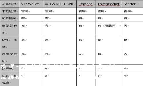 思考一个并且最接近用户搜索需求的

区块链技术解析：解密区块链的三大核心要素