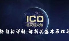 区块链网络结构详解：解
