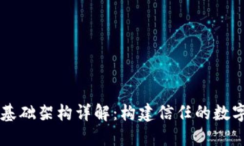 区块链基础架构详解:构建信任的数字化未来