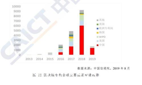 如何解决Tokenim钱包中USDT余额不足的问题及常见疑问解答