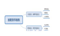 区块链技术详解：从概念