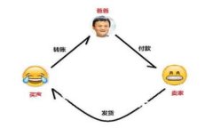 UBNK区块链深度解析：未来
