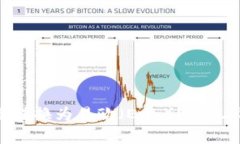如何将Tokenim代币转换为易