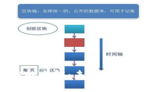 区块链FAC时尚链的全解:未来时尚产业的数字化转型