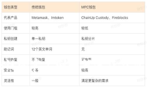 : 区块链的实名制如何运作与应用探讨