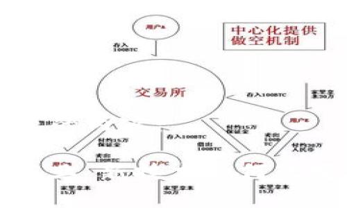 以下是针对此主题的内容:
区块链赋能数字农业:新技术如何改变农业生产与管理