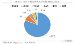如何将Tokenim转入火币钱包