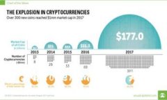 Title: 深入了解Tokenim的使用